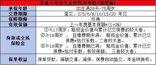 君康金生金世(臻愛版)終身壽險(xiǎn)投保規(guī)則，基本信息+產(chǎn)品保障