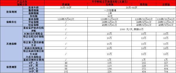 無健康告知帶病可投保的重疾險(xiǎn)