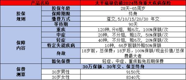太平福祿倍禧2024年最新消息介紹？基本信息+產(chǎn)品保障