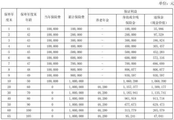 瑞眾人壽喜臨門典藏版養(yǎng)老年金保險條款講解？基本信息+產(chǎn)品保障