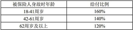 中意臻享一生冠軍版終身壽險分紅型怎么樣？提供什么保障呢？