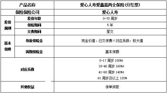 愛心人壽愛鑫嘉兩全保險(xiǎn)分紅型