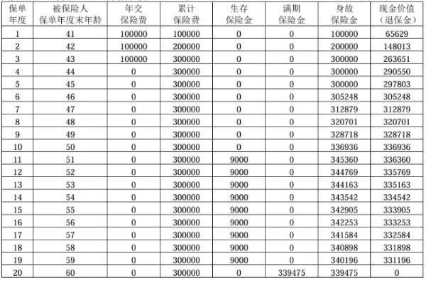 招商仁和招財(cái)年年年金保險(xiǎn)介紹，基本信息+產(chǎn)品保障+產(chǎn)品收益