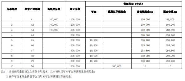 橫琴穩(wěn)贏鴻福年金保險產品介紹，基本信息+產品條款+產品收益