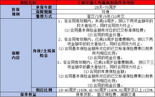 工銀安盛人壽鑫福如意終身壽險介紹，基本信息+產(chǎn)品保障