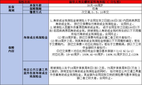 新華宏耀世家終身壽險(xiǎn)分紅型條款分析？基本信息+保障內(nèi)容分析！
