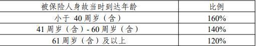 平安盈尊2.0終身壽險(xiǎn)怎么樣？基礎(chǔ)條件+保障內(nèi)容+優(yōu)點(diǎn)