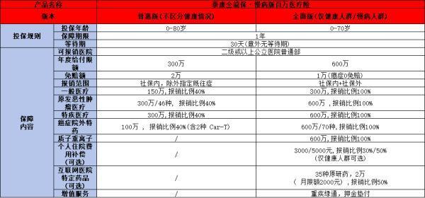 2024泰康百萬醫(yī)療險價格表，從兩款優(yōu)質(zhì)產(chǎn)品為大家解答