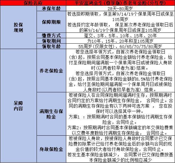 平安富鴻金生尊享版養(yǎng)老年金保險分紅型產品解析，投保規(guī)則+產品保障