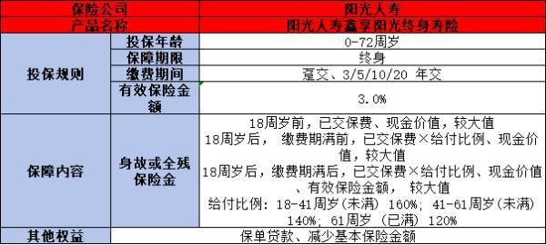 口碑好的終身壽險有哪些？看完這篇文章就明白了