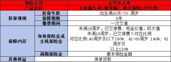 太保鑫紅利（臻享版）兩全保險投保規(guī)則，基本信息+產(chǎn)品保障+產(chǎn)品特色