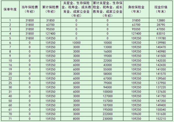 新華財富金鉆終身年金保險