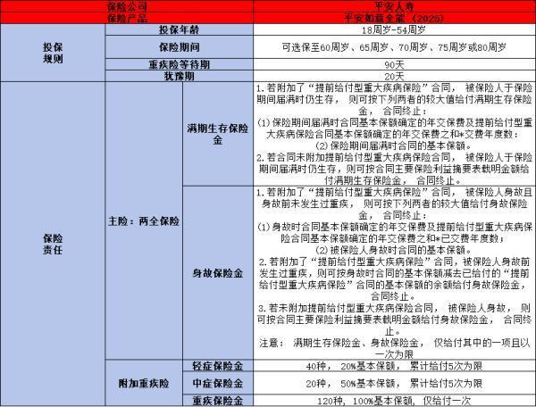 平安平安如意全能2025兩全保險產(chǎn)品介紹？基本信息+產(chǎn)品保障分析！