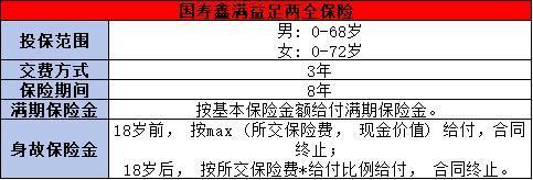 中國(guó)人壽開門紅理財(cái)險(xiǎn)哪個(gè)好？這兩款值得購(gòu)買