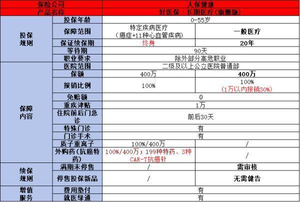 中國人保百萬醫(yī)療險2024最新版有哪些？你真的了解嗎？