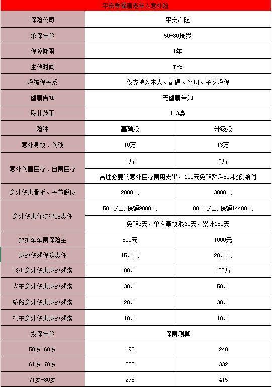 平安老人意外險險種及價格表？如何購買？
