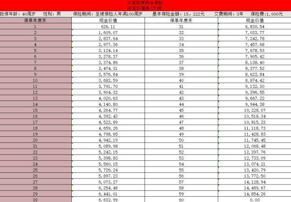 大家恒享兩全保險收益怎么樣？有什么特點？