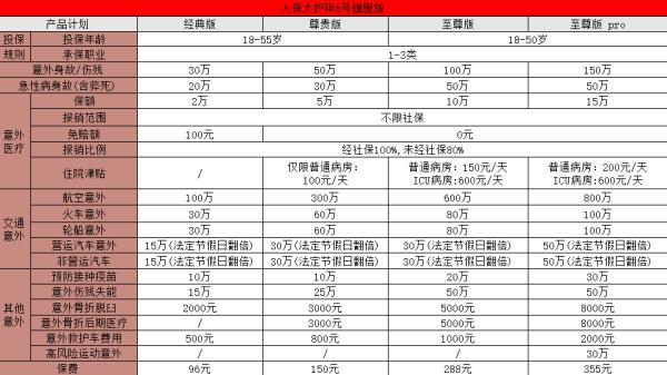 2025年人保意外險(xiǎn)在哪里買