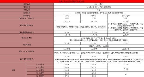2025年人保意外險在哪里買？有什么推薦？