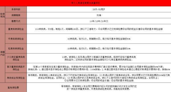 英大人壽康佑臻愛終身重疾險產品介紹：保什么？值得買嗎？