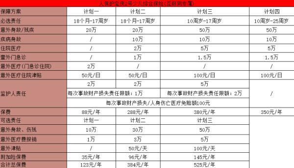 2025少兒意外險(xiǎn)險(xiǎn)種介紹