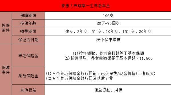 目前商業(yè)養(yǎng)老年金險(xiǎn)排名前三