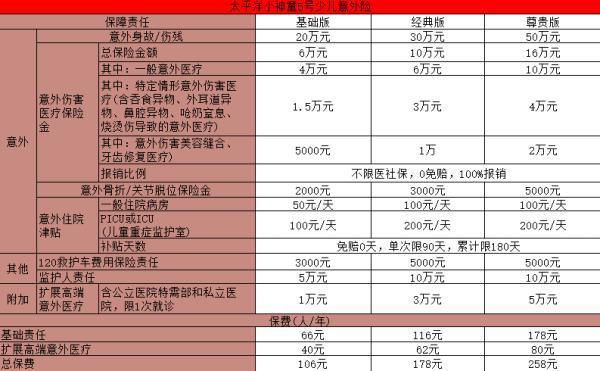 2025少兒意外險(xiǎn)險(xiǎn)種介紹：有哪些推薦？要多少錢？