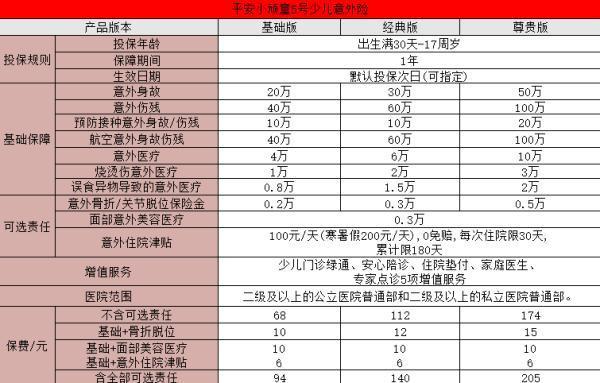 平安這款少兒意外險便宜又實用：究竟是哪款？價格是多少？