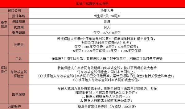 目前商業(yè)養(yǎng)老年金險(xiǎn)排名前三