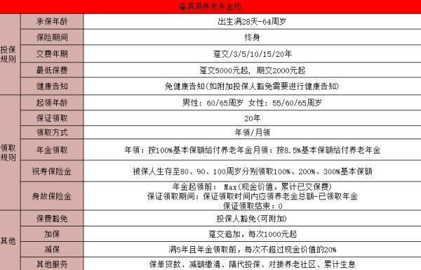 商業(yè)養(yǎng)老年金保險哪一款最劃算？怎么買？