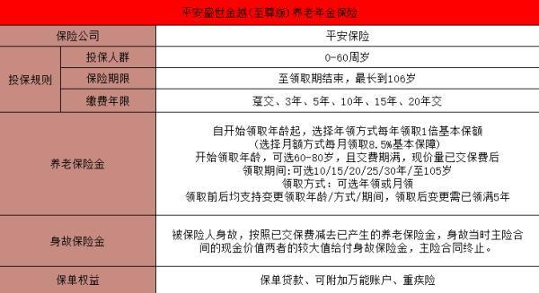 目前商業(yè)養(yǎng)老年金險(xiǎn)排名前三