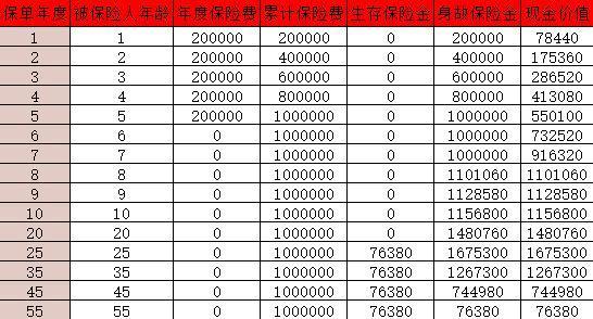太平e起領(lǐng)年金保險(xiǎn)（互聯(lián)網(wǎng)專屬）值得買嗎？收益怎么樣？