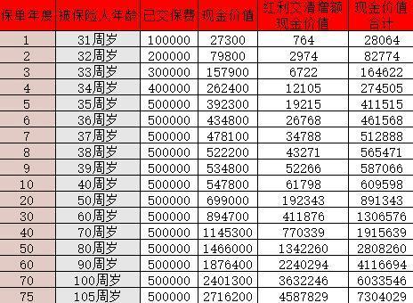 中郵悅享盈佳終身壽險(xiǎn)怎么樣？收益怎么樣？