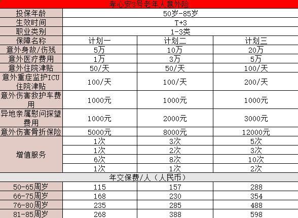 老人意外險險種及價格表