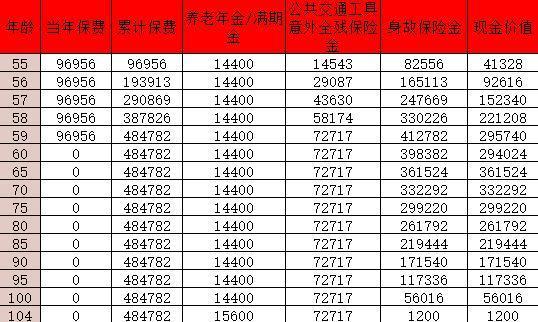 友邦友相伴B款養(yǎng)老年金保險怎么樣？現(xiàn)金價值多少？