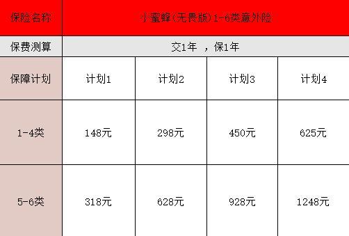2025中高危職業(yè)意外險推薦
