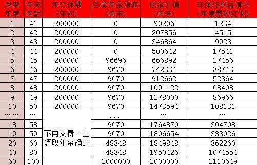 建信人壽尊享鑫禧年金保險(分紅型)怎么樣？現(xiàn)金價值多少？