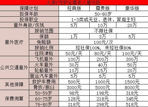 老人意外險險種及價格表：有哪些險種？價格怎么樣？