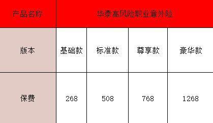 2025中高危職業(yè)意外險(xiǎn)推薦哪幾款？保費(fèi)多少？