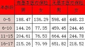 平安星曜少兒百萬(wàn)意外醫(yī)療險(xiǎn)怎么樣？保費(fèi)多少？