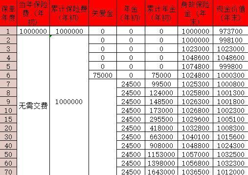 新華人壽快享福3號(hào)年金險(xiǎn)產(chǎn)品怎么樣？收益如何？