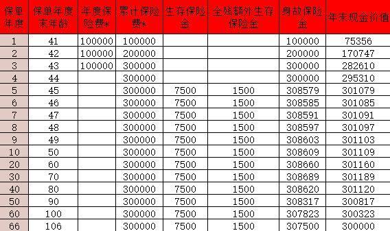 上海人壽穩(wěn)贏逸生年金保險(xiǎn)條款是什么?現(xiàn)金價(jià)值多少？