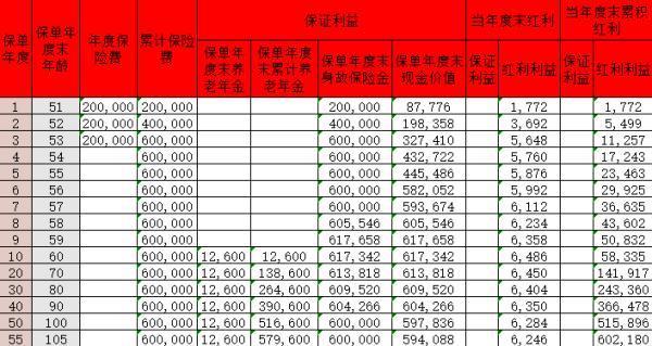 君康一生一世鴻運(yùn)版養(yǎng)老年金保險(xiǎn)分紅型怎么樣？現(xiàn)金價(jià)值多少？