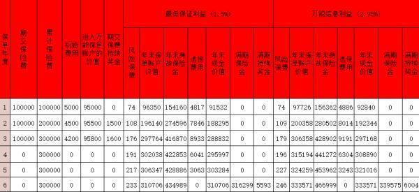 上海人壽滬申盈兩全保險(xiǎn)(萬能型)