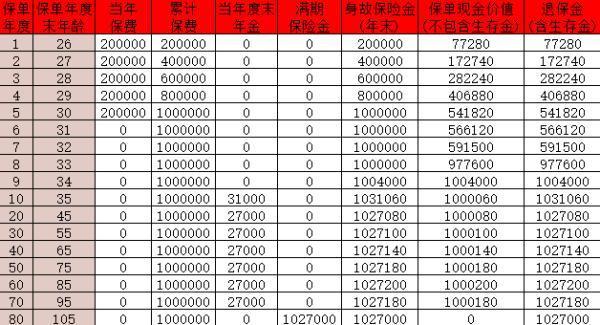長城八達(dá)嶺快航版年金保險(xiǎn)條款？收益如何？