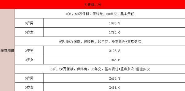 大黃蜂11號(hào)重疾險(xiǎn)保險(xiǎn)條款有哪些？值得購(gòu)買(mǎi)嗎？