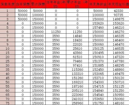 新華人壽快享福3號年金險值得買嗎？收益如何？