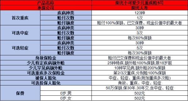2025年少兒重疾險買哪家性價比高