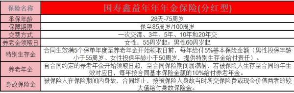 國壽鑫益年年年金保險分紅型條款