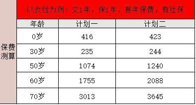 內行人都在買的百萬醫(yī)療險